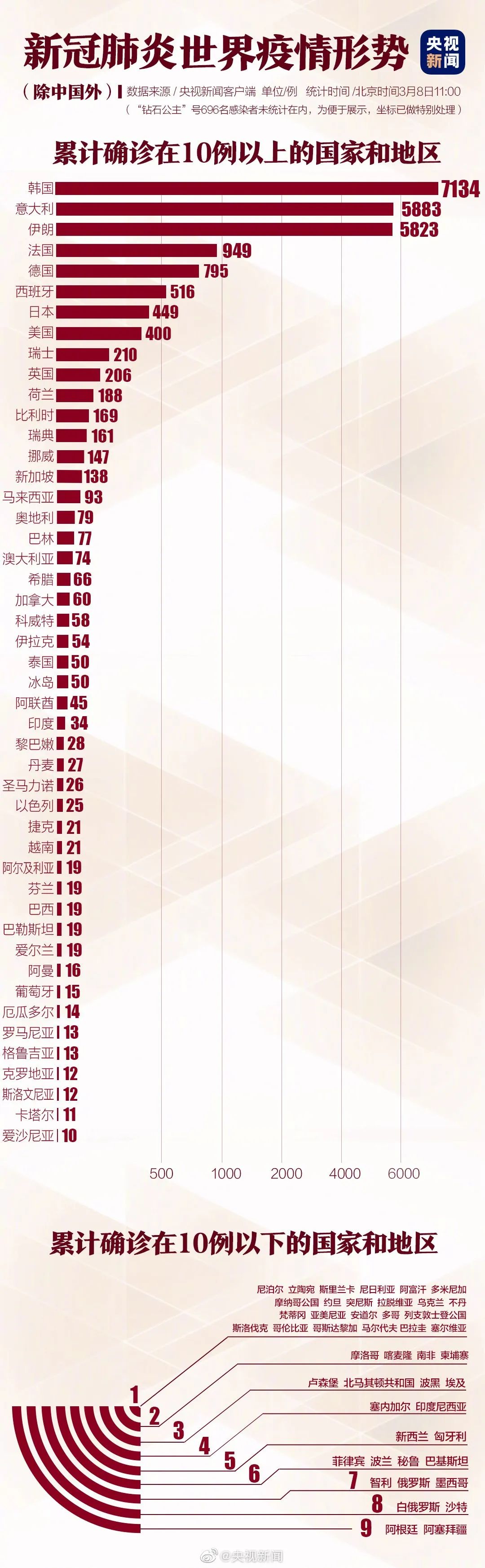 拐点未至，全球疫情彻底爆发：钟南山最担心的事还是发生了……