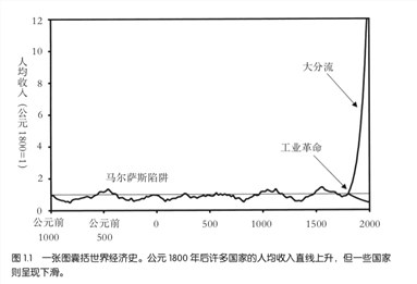 为什么富足不再带来快乐？| 一文看懂世界经济史