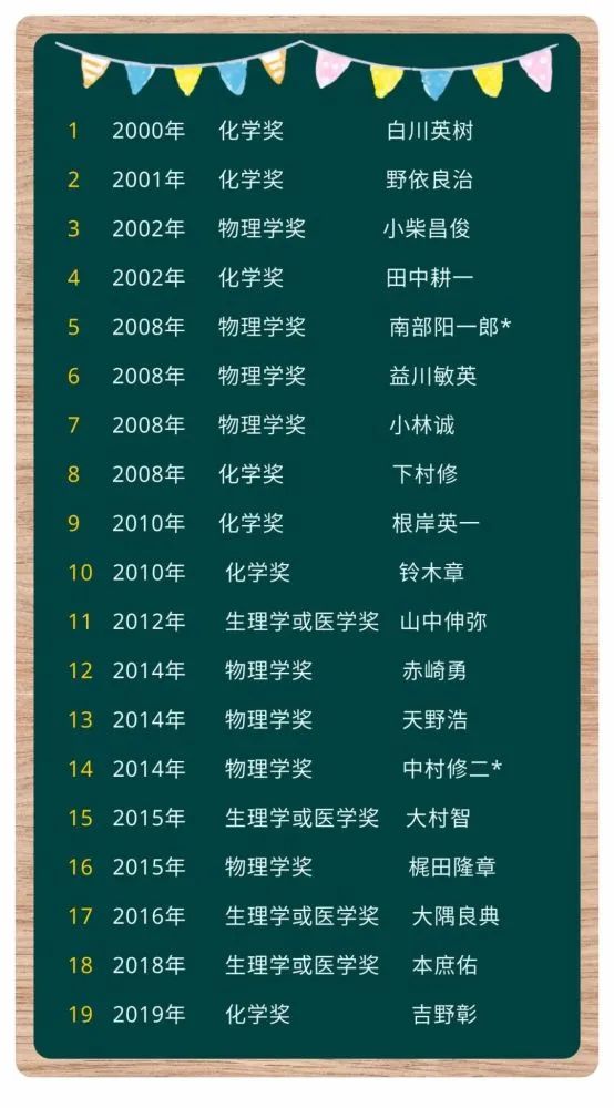 诺奖得主：东亚教育是浪费时间，所有人都深受其苦