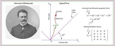 数学奇才闵可夫斯基：证明4维空间真实存在，人进入后会变成啥？