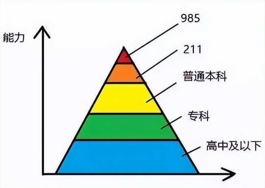 清华大学一组偷拍照流出后，我才理解那个歧视普通高校的面试官