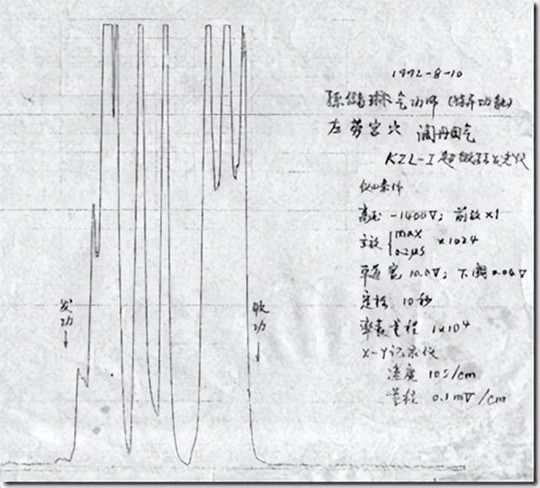 中国美国苏联都研究过特异功能，但只有中国研究者说出了它的真相