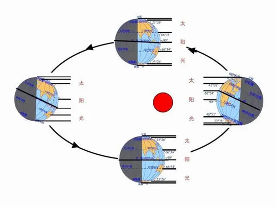 每秒630公里！地球正在宇宙中飞奔，目的地：1.5亿光年外的巨引源