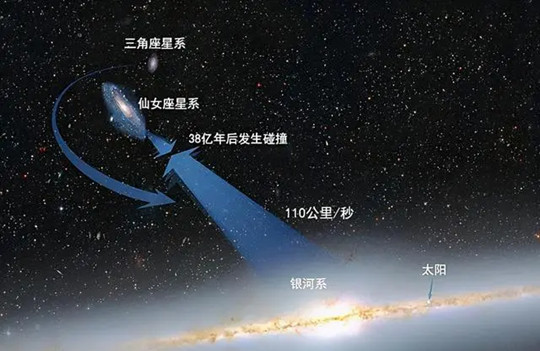 每秒630公里！地球正在宇宙中飞奔，目的地：1.5亿光年外的巨引源