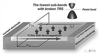 Science撤回“天使粒子”论文，曾被视为诺奖级发现，张首晟等4位华人科学家为通讯作者