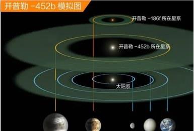 有山有水全年385天？地球的“孪生兄弟”，上面会存在生命吗？