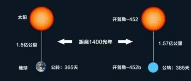 有山有水全年385天？地球的“孪生兄弟”，上面会存在生命吗？