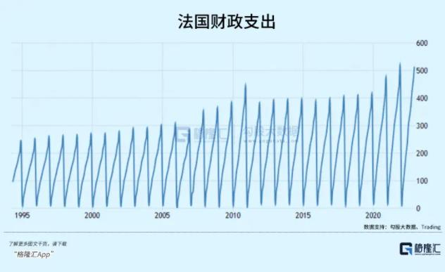 法国顶不住了