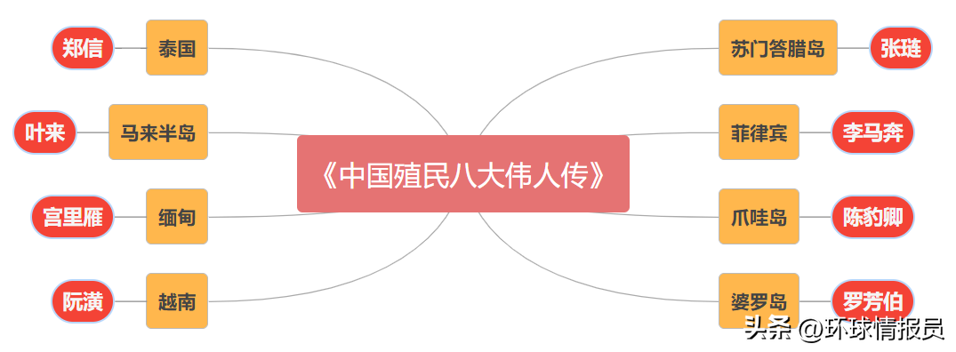 华人能在海外称王？泰国史上最伟大国王，为何是一位中国广东人？