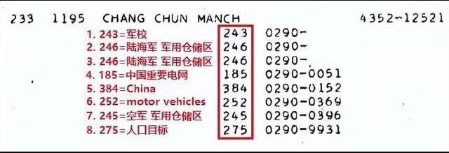 解密：1959年美国核打击计划，欲将870枚核弹覆盖中国117城