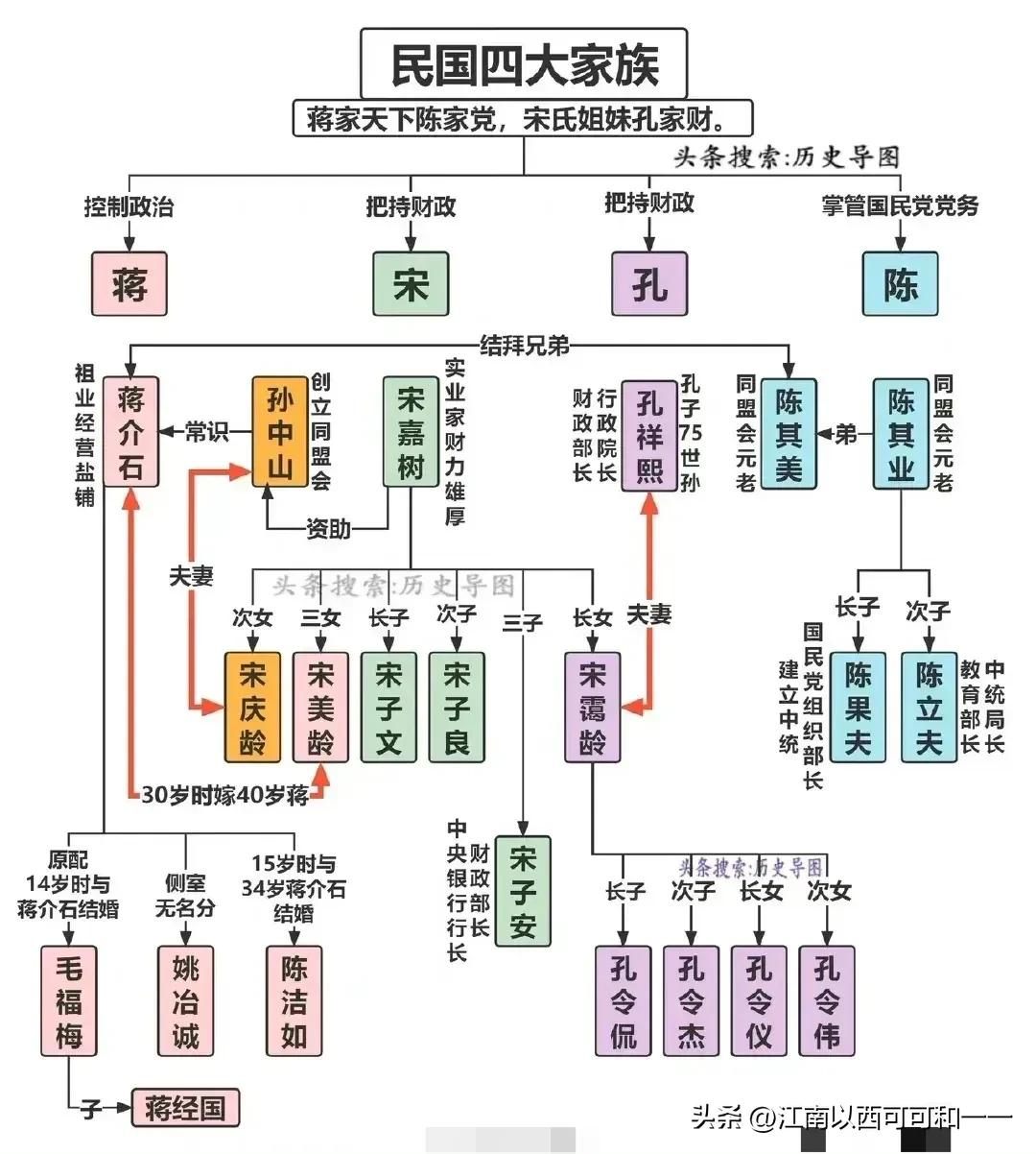 “诸神黄昏”，江浙财团是蒋介石的盟友还是“夜壶”之十二